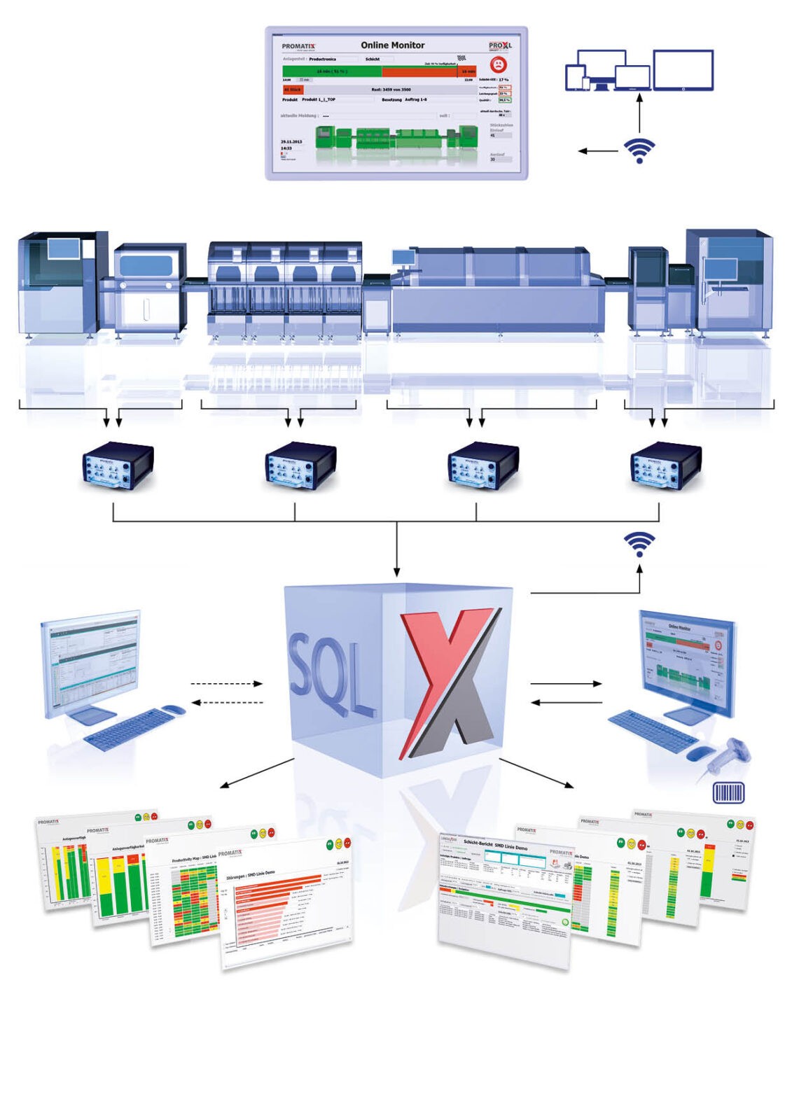 PRO_X_DATENFLUSS Elektronik