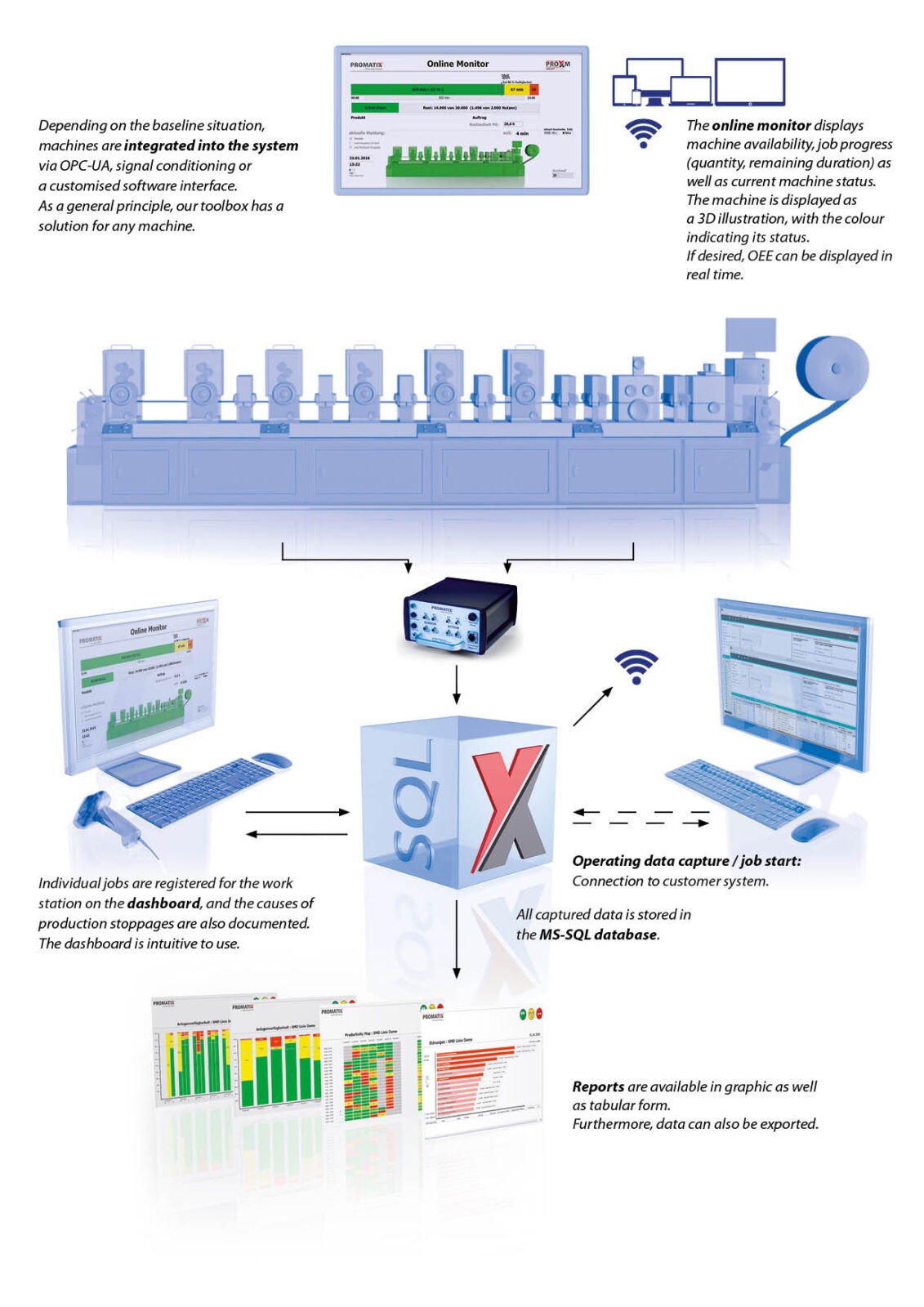 PRO_X DATENFLUSS Druckereien